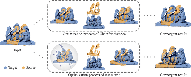 Figure 1 for A Robust Loss for Point Cloud Registration