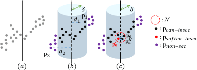 Figure 3 for A Robust Loss for Point Cloud Registration