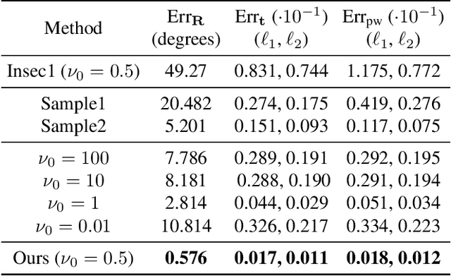 Figure 4 for A Robust Loss for Point Cloud Registration