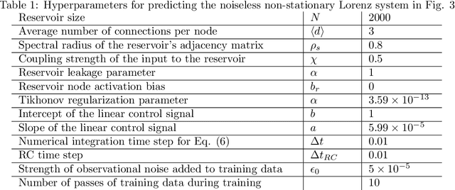 Figure 2 for Using Machine Learning to Anticipate Tipping Points and Extrapolate to Post-Tipping Dynamics of Non-Stationary Dynamical Systems