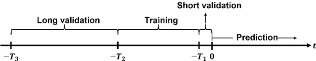 Figure 1 for Using Machine Learning to Anticipate Tipping Points and Extrapolate to Post-Tipping Dynamics of Non-Stationary Dynamical Systems