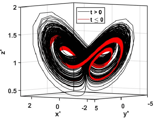 Figure 3 for Using Machine Learning to Anticipate Tipping Points and Extrapolate to Post-Tipping Dynamics of Non-Stationary Dynamical Systems