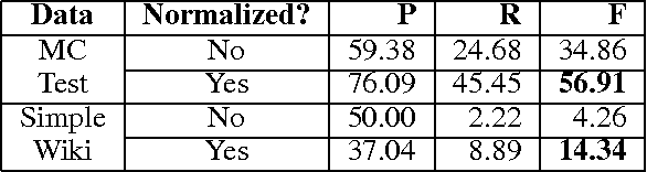 Figure 2 for Ask, and shall you receive?: Understanding Desire Fulfillment in Natural Language Text