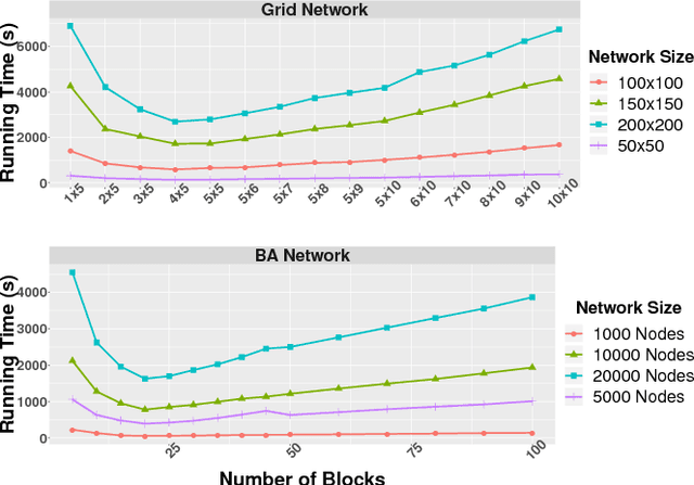 Figure 1 for Block Belief Propagation for Parameter Learning in Markov Random Fields