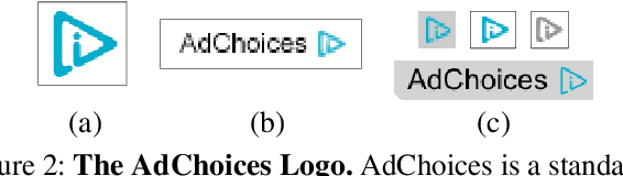 Figure 3 for Ad-versarial: Defeating Perceptual Ad-Blocking