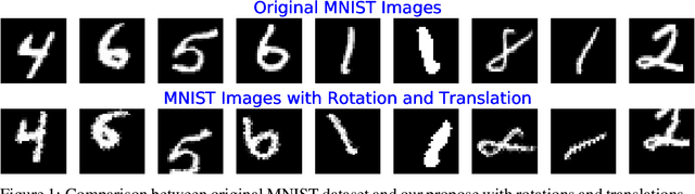 Figure 1 for Understanding the Behaviour of the Empirical Cross-Entropy Beyond the Training Distribution
