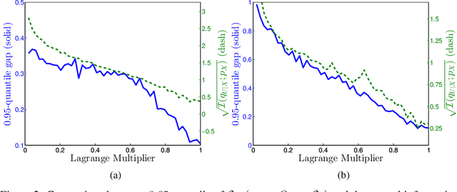 Figure 2 for Understanding the Behaviour of the Empirical Cross-Entropy Beyond the Training Distribution