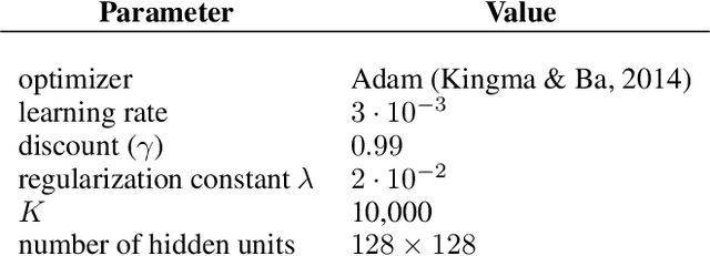 Figure 4 for BAIL: Best-Action Imitation Learning for Batch Deep Reinforcement Learning