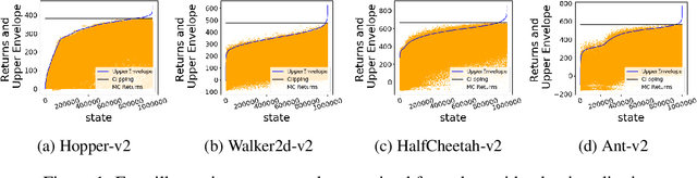 Figure 1 for BAIL: Best-Action Imitation Learning for Batch Deep Reinforcement Learning