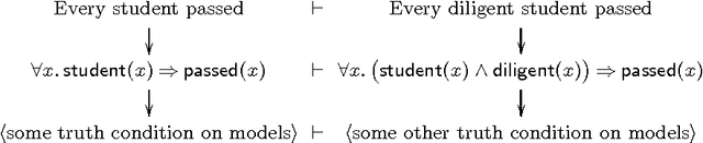 Figure 1 for Delimited continuations in natural language: quantification and polarity sensitivity