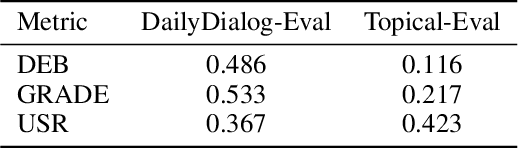 Figure 1 for MDD-Eval: Self-Training on Augmented Data for Multi-Domain Dialogue Evaluation