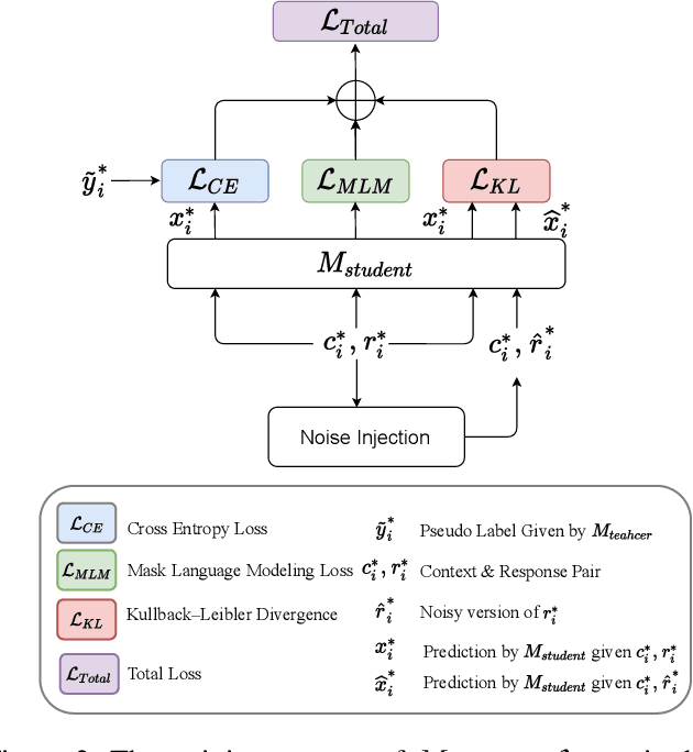 Figure 3 for MDD-Eval: Self-Training on Augmented Data for Multi-Domain Dialogue Evaluation