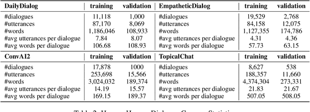 Figure 4 for MDD-Eval: Self-Training on Augmented Data for Multi-Domain Dialogue Evaluation