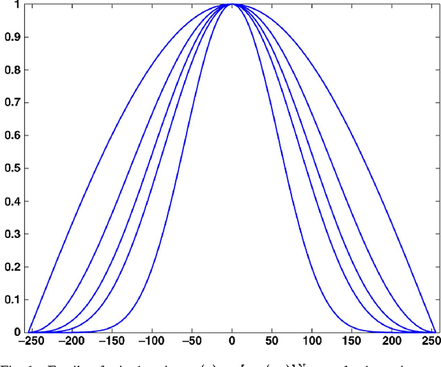 Figure 1 for Fast O(1) bilateral filtering using trigonometric range kernels