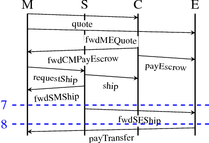 Figure 3 for Tosca: Operationalizing Commitments Over Information Protocols