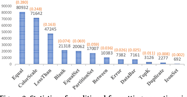 Figure 3 for ASTA: Learning Analytical Semantics over Tables for Intelligent Data Analysis and Visualization