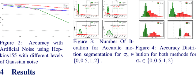 Figure 3 for Motion Segmentation Using Locally Affine Atom Voting