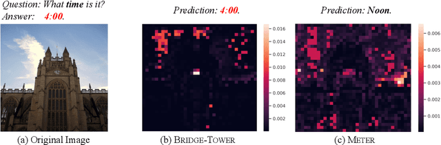 Figure 4 for Bridge-Tower: Building Bridges Between Encoders in Vision-Language Representation Learning