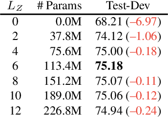 Figure 3 for Bridge-Tower: Building Bridges Between Encoders in Vision-Language Representation Learning