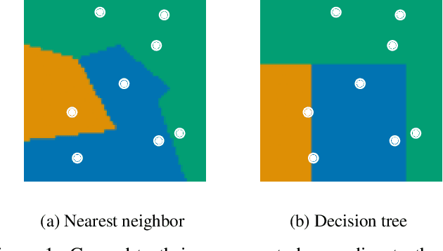 Figure 1 for Intuitiveness in Active Teaching