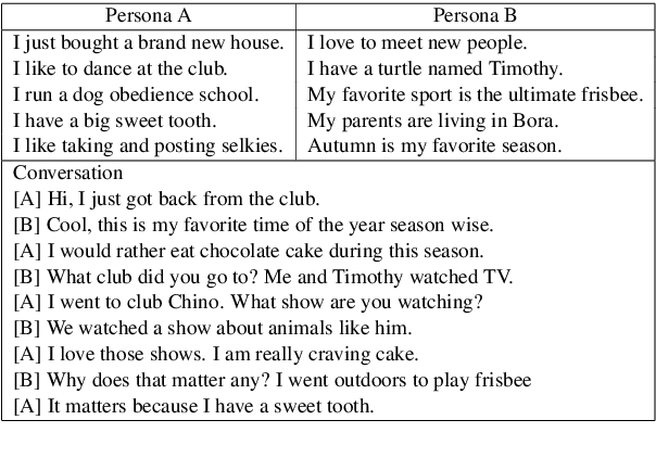 Figure 3 for Getting To Know You: User Attribute Extraction from Dialogues