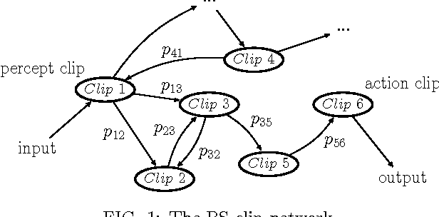 Figure 1 for Projective simulation with generalization
