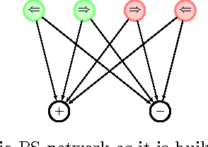 Figure 2 for Projective simulation with generalization