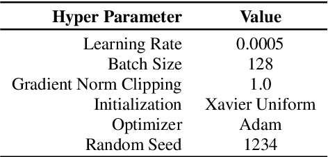 Figure 3 for Grapheme-to-Phoneme Transformer Model for Transfer Learning Dialects
