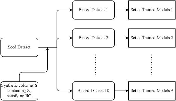 Figure 3 for Understanding Unfairness in Fraud Detection through Model and Data Bias Interactions
