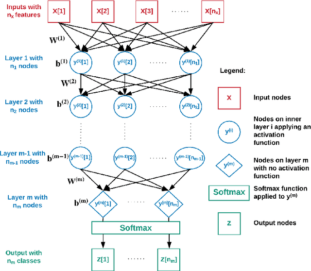 Figure 1 for Refining the Structure of Neural Networks Using Matrix Conditioning