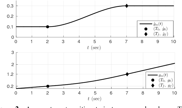 Figure 3 for Reconfigurable formations of quadrotors on Lissajous curves for surveillance applications