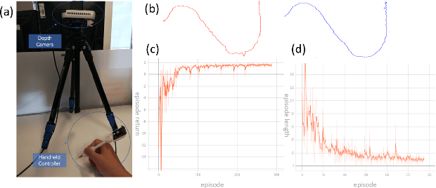 Figure 2 for Deep Reinforcement Learning Based Semi-Autonomous Control for Robotic Surgery