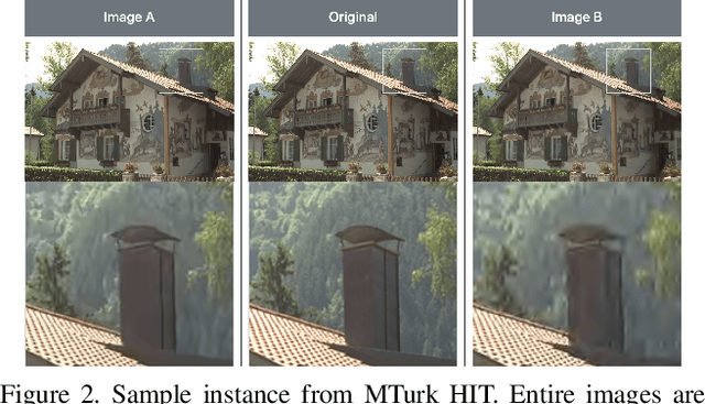 Figure 2 for Human Perceptual Evaluations for Image Compression