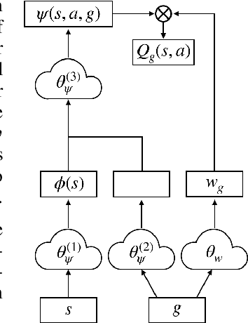 Figure 1 for Universal Successor Features for Transfer Reinforcement Learning