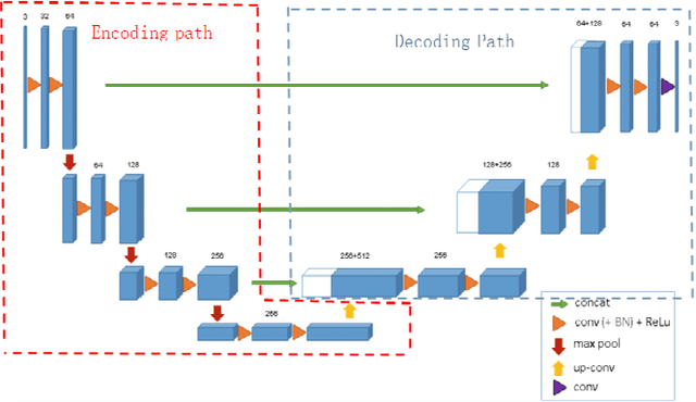 Figure 2 for A Novel Automated Classification and Segmentation for COVID-19 using 3D CT Scans