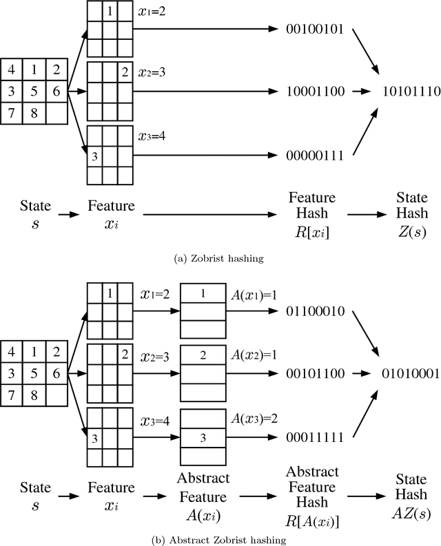 Figure 3 for A Survey of Parallel A*