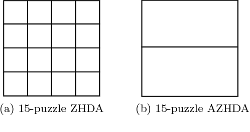 Figure 4 for A Survey of Parallel A*