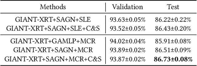 Figure 3 for Improving the Training of Graph Neural Networks with Consistency Regularization