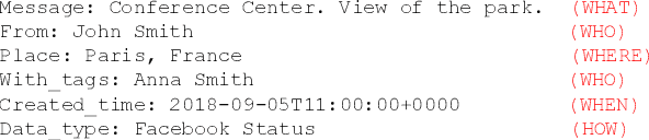Figure 3 for A Frequency-Based Learning-To-Rank Approach for Personal Digital Traces