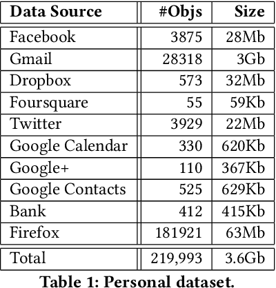 Figure 2 for A Frequency-Based Learning-To-Rank Approach for Personal Digital Traces