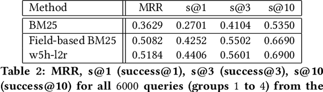 Figure 4 for A Frequency-Based Learning-To-Rank Approach for Personal Digital Traces