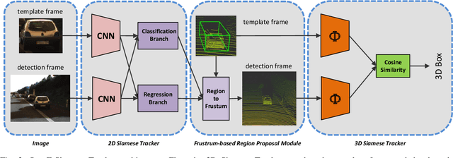 Figure 2 for F-Siamese Tracker: A Frustum-based Double Siamese Network for 3D Single Object Tracking