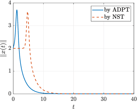 Figure 1 for The Adaptive Dynamic Programming Toolbox