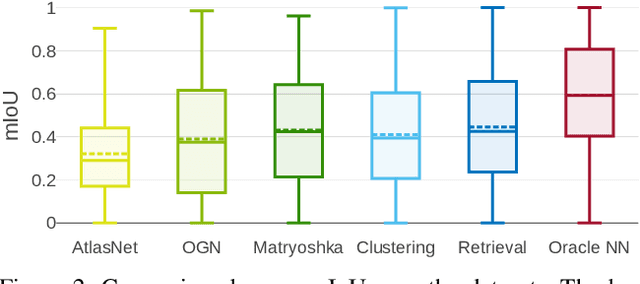 Figure 1 for What Do Single-view 3D Reconstruction Networks Learn?