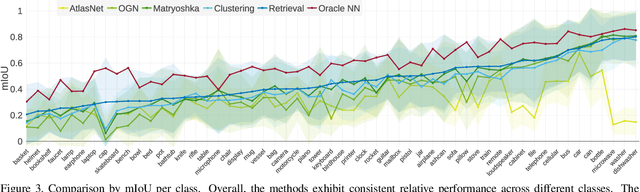 Figure 2 for What Do Single-view 3D Reconstruction Networks Learn?