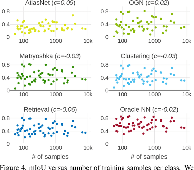 Figure 3 for What Do Single-view 3D Reconstruction Networks Learn?