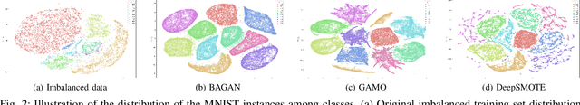 Figure 2 for DeepSMOTE: Fusing Deep Learning and SMOTE for Imbalanced Data