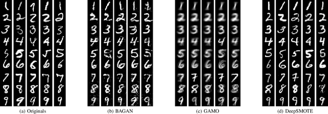 Figure 3 for DeepSMOTE: Fusing Deep Learning and SMOTE for Imbalanced Data