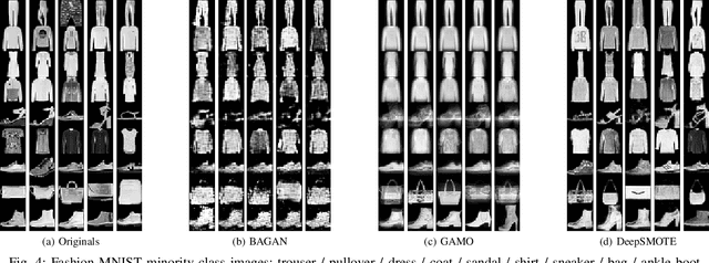 Figure 4 for DeepSMOTE: Fusing Deep Learning and SMOTE for Imbalanced Data