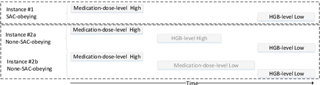 Figure 1 for The Semantic Adjacency Criterion in Time Intervals Mining